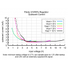 7.5V Step-Up Voltage Regulator U3V40F7 - zdjęcie 10