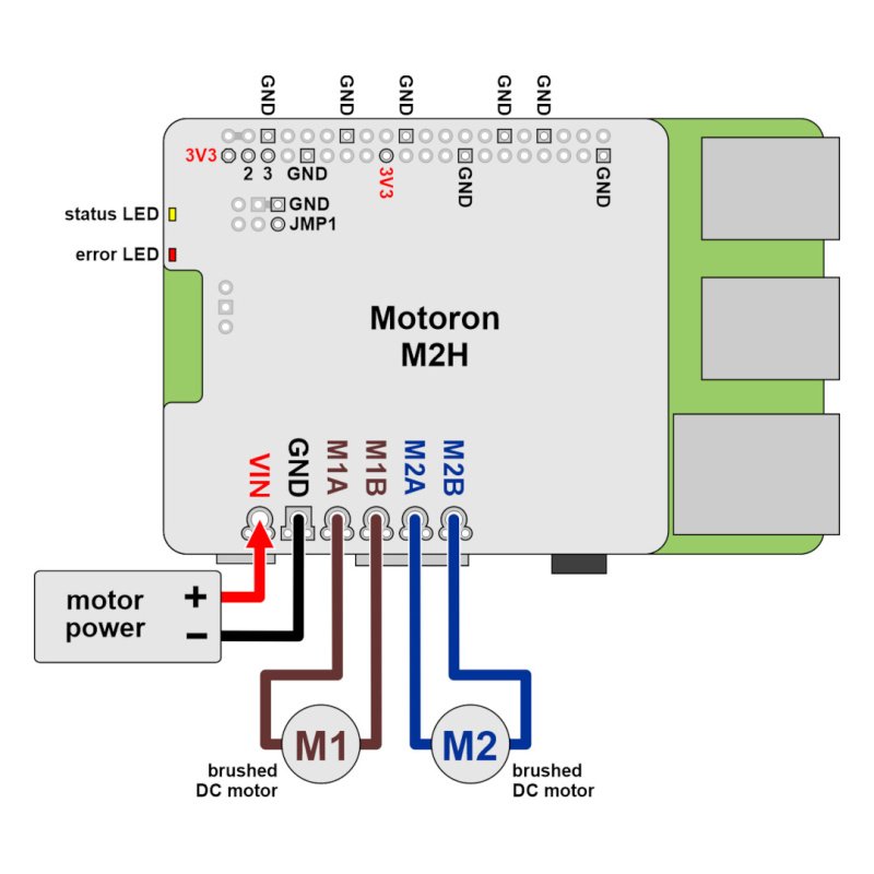 Motoron M2H24v14 Dual High-Power Motor Controller for Raspberry