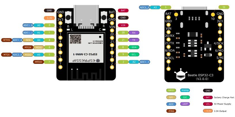 Beetle ESP32 - C3 RISC-V - s mikrokontrolérem Espressif