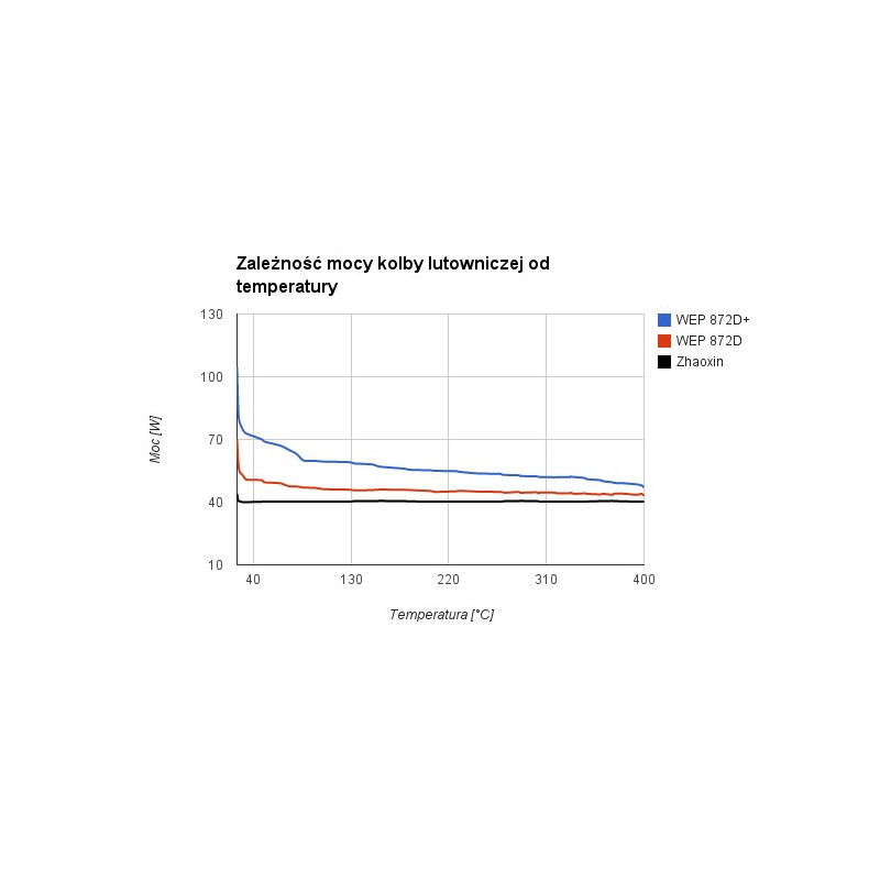 2v1 horkovzdušná pájecí stanice s hrotem WEP 872D + kompresor - 700W