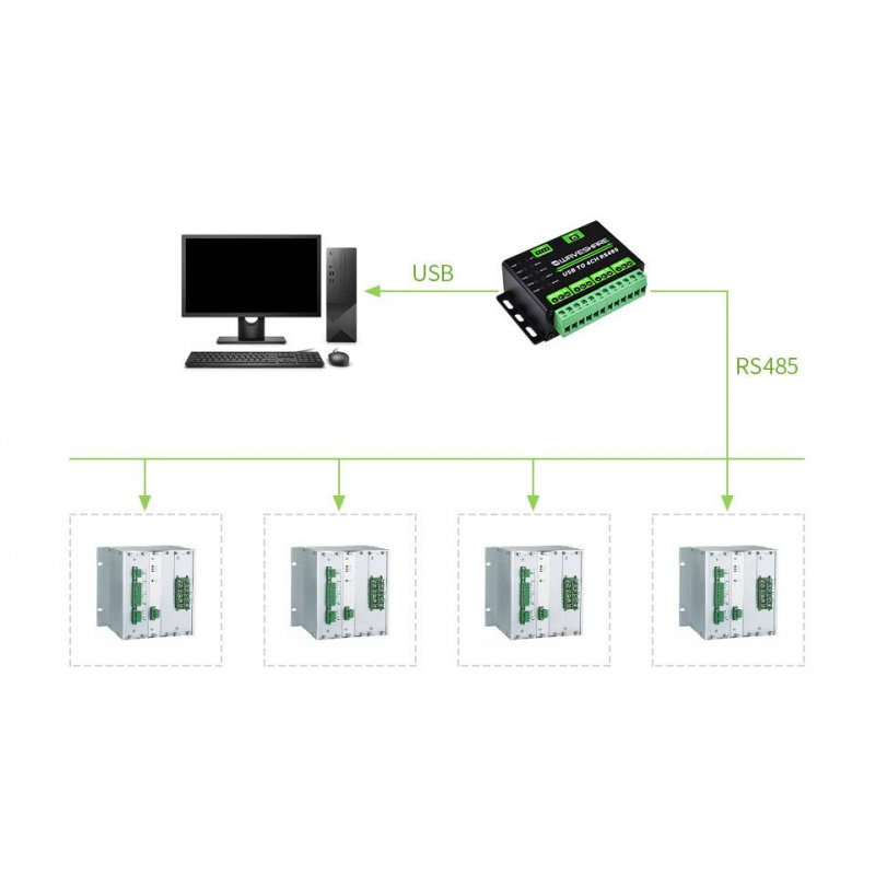 Industrial USB TO 4Ch RS485 Converter (25219)
