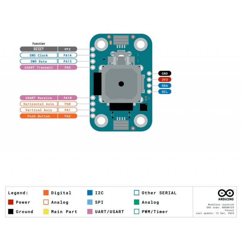 Modulino Joystick