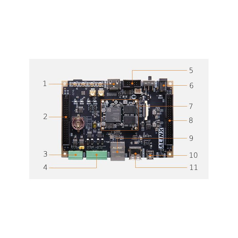 AX7Z010B Dev Board & Kit with AMD Zynq 7000 SoC XC7Z010