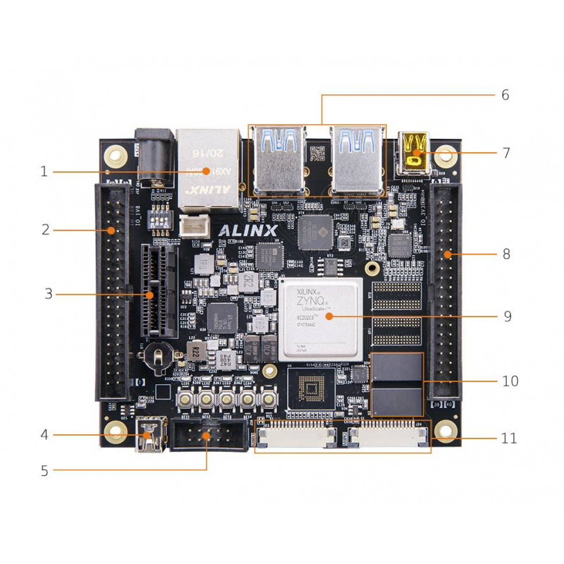 AXU2CGA Dev Board & Kit with AMD Zynq US+ MPSoC ZU2CG