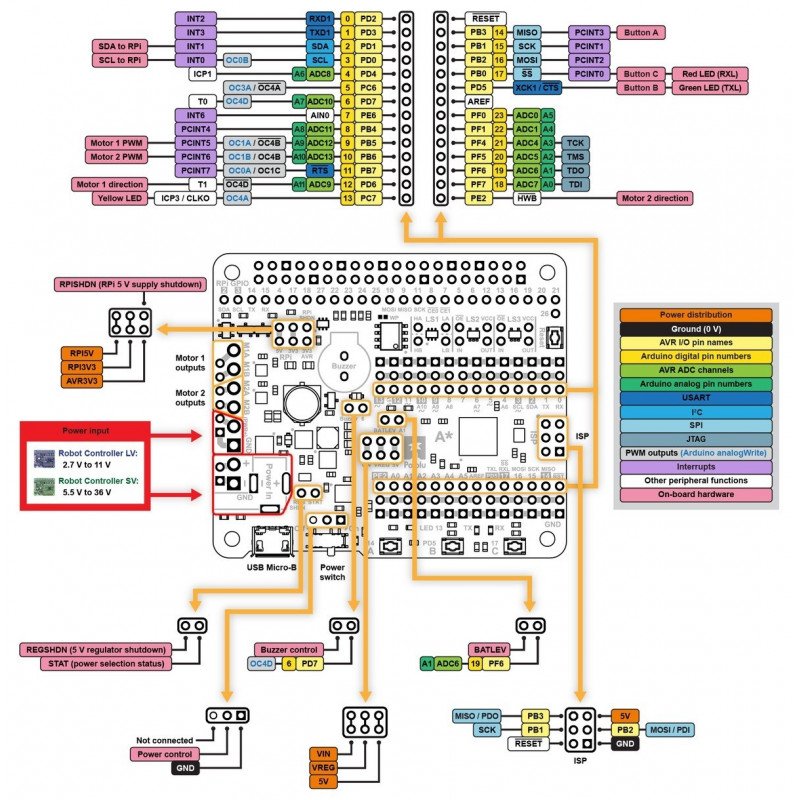 A-Star 32U4 Robot Controller SV - rozšíření k Raspberry Pi