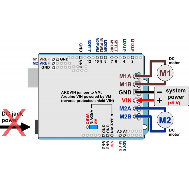 Pololu Dual G2 High-Power 18v18 - dvoukanálový budič motoru 30V / 18A - štít pro Arduino