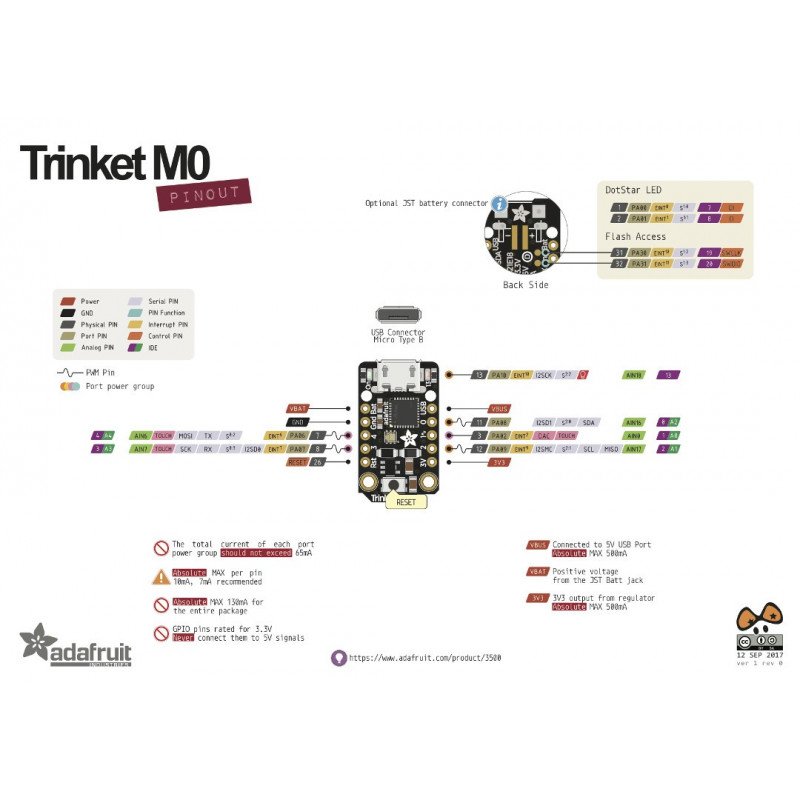 Adafruit Trinket M0 - mikrokontrolér - CircuitPython a Arduino IDE