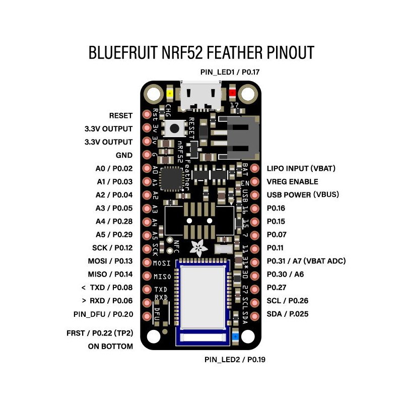 Adafruit Feather nRF52 Pro Bluetooth LE - kompatibilní s myNewt