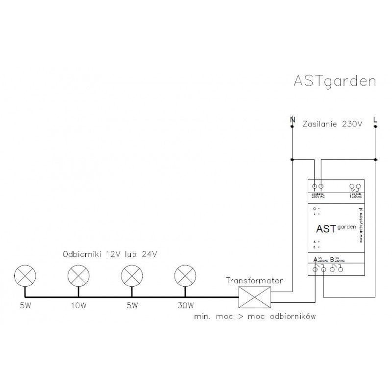 ASTgarden - ovladač zahradního osvětlení na DIN lištu - výstup 2 x 230V / 5A