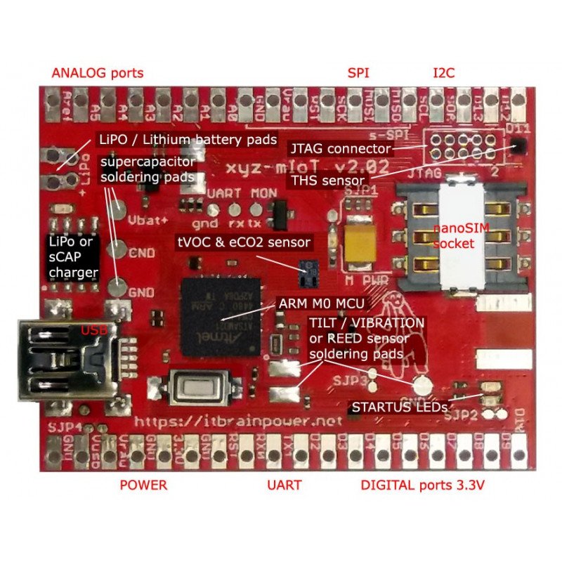 Xyz-mIOT 2.09 BG95 Quad Band GSM + GPS + HDC2010, DRV5032 a CCS811 modul - pro Arduino a Raspberry Pi