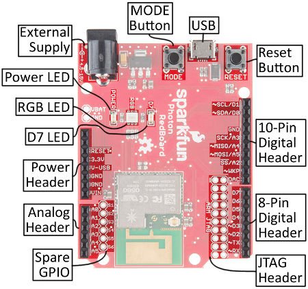 Redboard Photon Sparkfun - ARM cortex M3 wifi, moduł STM32