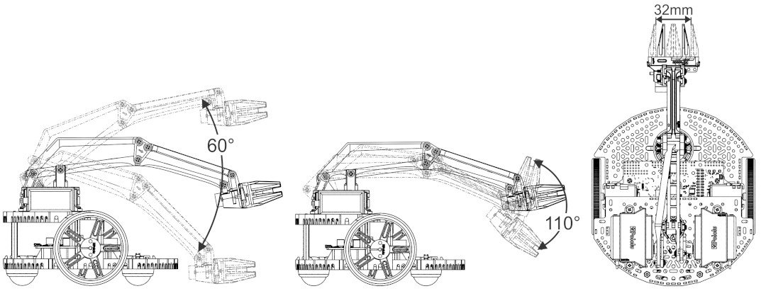 Rozsahy pohybů - Pololu Robot Arm Kit - robotické rameno pro podvozek Romi
