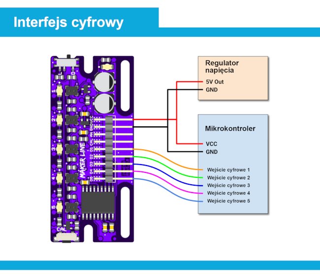 Připojení digitálního rozhraní Cytron Maker Line