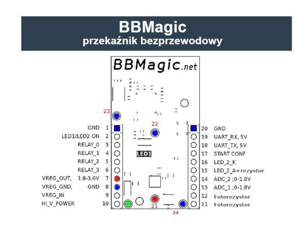 BBMagic Relay - bezdrátový řadič relé