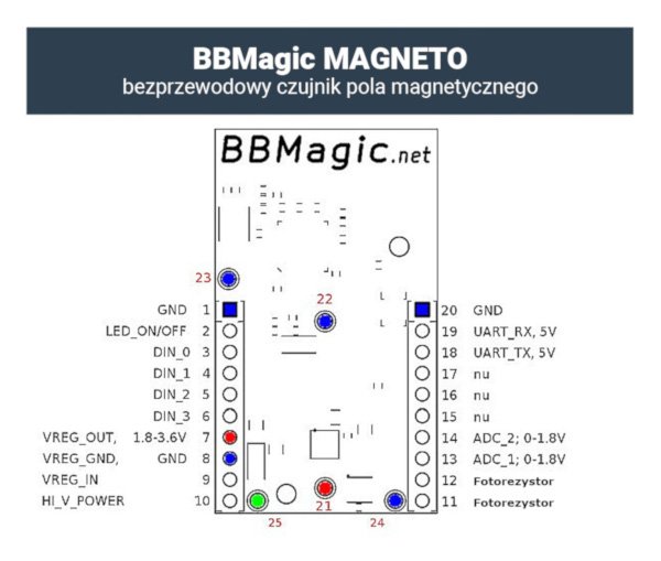 BBMagic Magneto - bezdrátový senzor magnetického pole