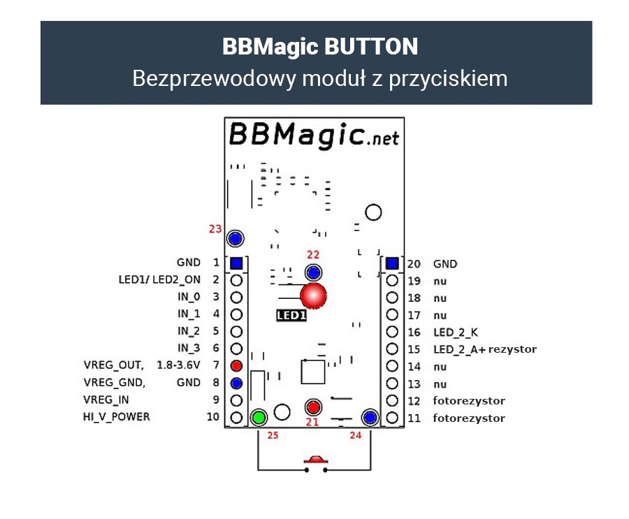 BBmagic Button - výstupy modulu