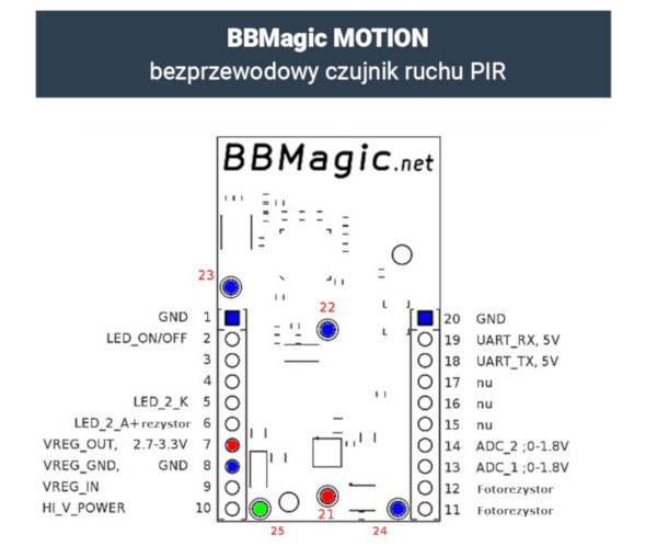BBMagic Motion - bezdrátový PIR snímač pohybu