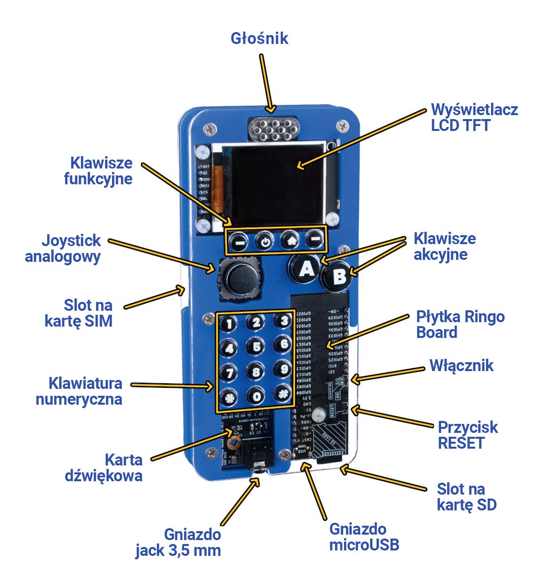 CircuitMess Ringo GSM - distribuce prvků