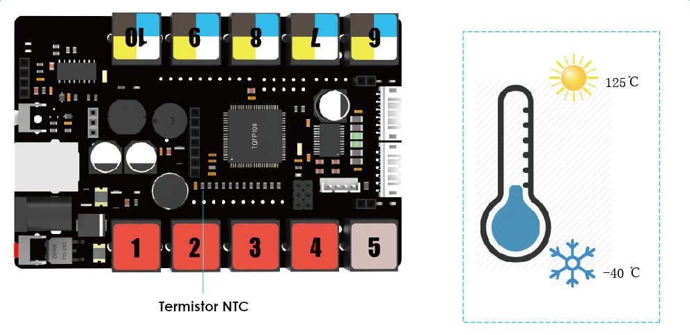 NTC termistor