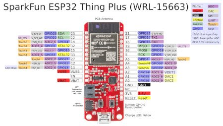 SparkFun Thing Plus - ESP32 WROOM (U.FL) - uspořádání a popis pinů.