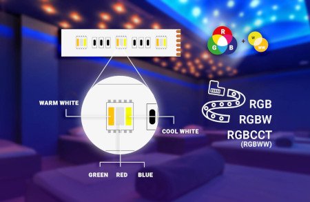 Ovládání vícebarevných LED pásků