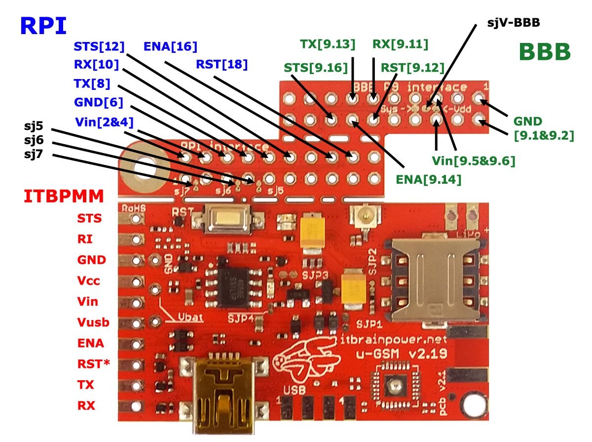 Modul u-GSM shield v2.19 s čipem Quectel M95FA umožňující GSM připojení