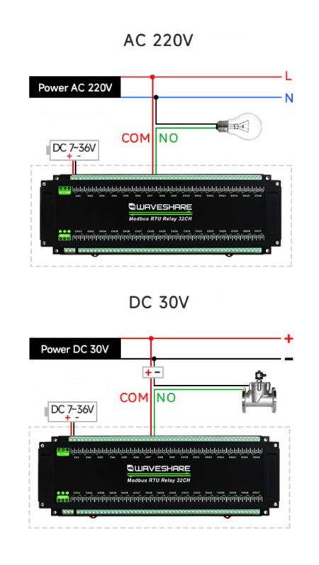 Reléový modul 32 kanálů s optoizolací - kontakty 10 A / 250 V AC / 30 V DC - cívka 7 V - 36 V - Modbus RS485 - Waveshare 25140