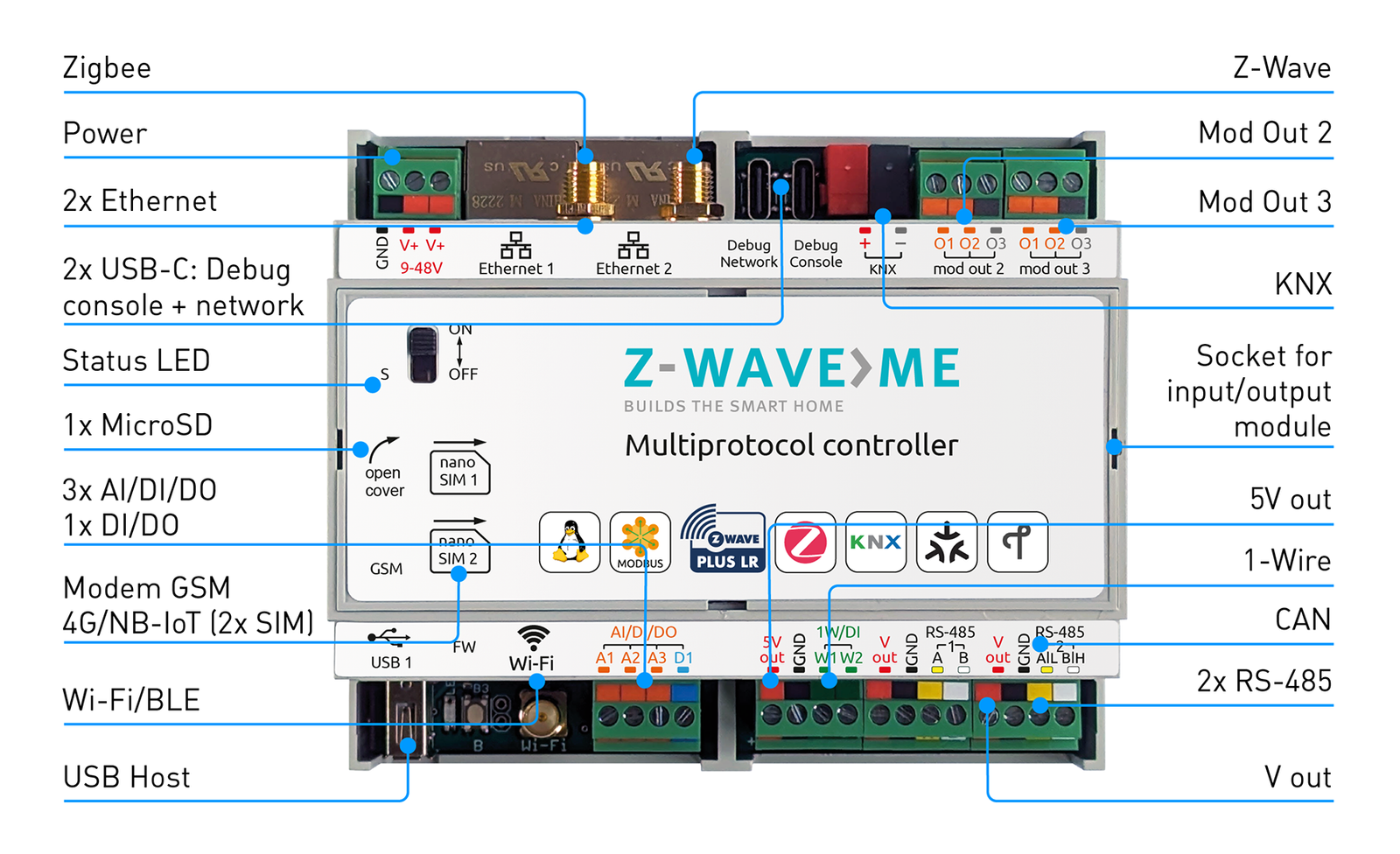 Víceprotokolový ovladač Z-wave.me