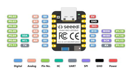 Sada Xiao nRF52840 + Wio-SX1262 pro Meshtastic - LoRa / Bluetooth - Seeedstudio 102010710