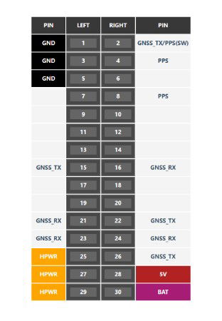 Modul GPS v2.0 s anténou SMA - AT6668 - pro vývojové moduly M5Core - M5Stack M003-V2
