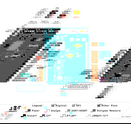 Arduino Uno SPE Shield - Ethernetový shield s RS485 a PoDL pro Arduino Uno - Arduino ASX00073