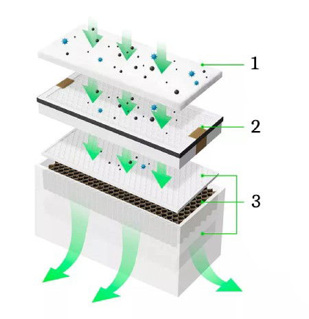 Náhradní sada filtrů pro čističku vzduchu xTool Smoke Purifier - kompletní sada 1 balení