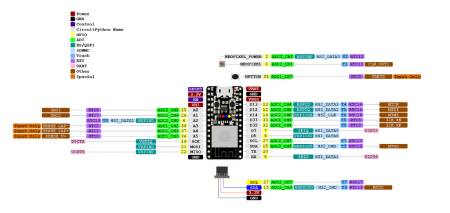 ItsyBitsy ESP32 - anténa na plošný spoj - deska s mikrokontrolérem ESP32-PICO-MINI-02 - 8 MB Flash + 2 MB PSRAM - Adafruit 5889
