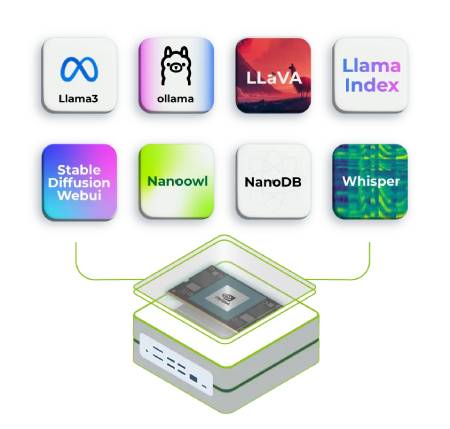 reComputer Super J3011 – Nvidia Jetson Orin Nano – 8 GB RAM – Seeedstudio 114110312