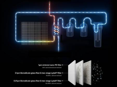 xTool Selected Air Compressor & Air Dryer - sušička vzduchu a kompresor pro systémy MetalFab