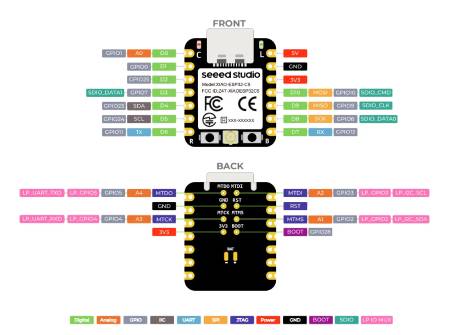 Seeed Xiao ESP32-C5 - WiFi / Bluetooth / ZigBee / Vlákno / Hmota - Seeedstudio 100010048