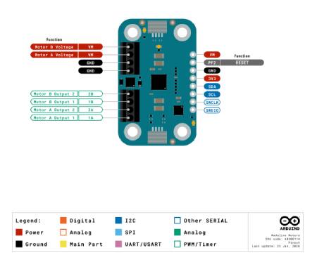 Arduino Modulino Motors - Dvoukanálový ovladač motoru 5V - 24V / 3,8A - MAX2221 - Qwiic - ABX00114