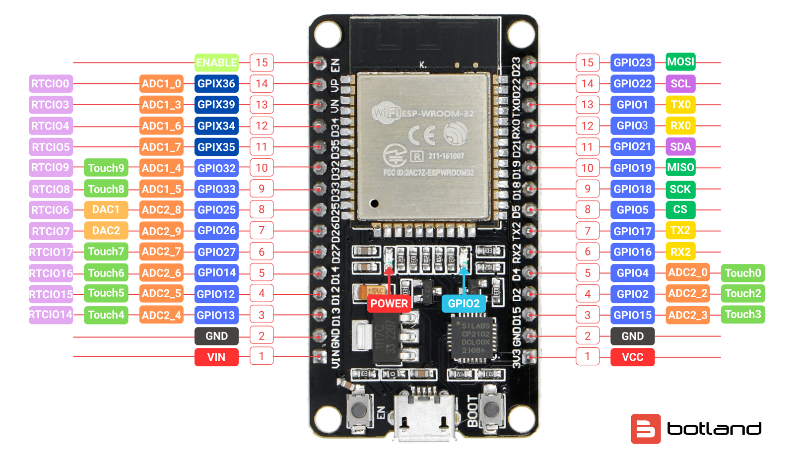Rozložení pinů ESP32 DEVKIT V1